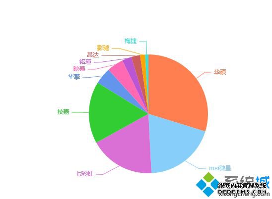 主板品牌排行_主板品牌排行榜2020天梯图
