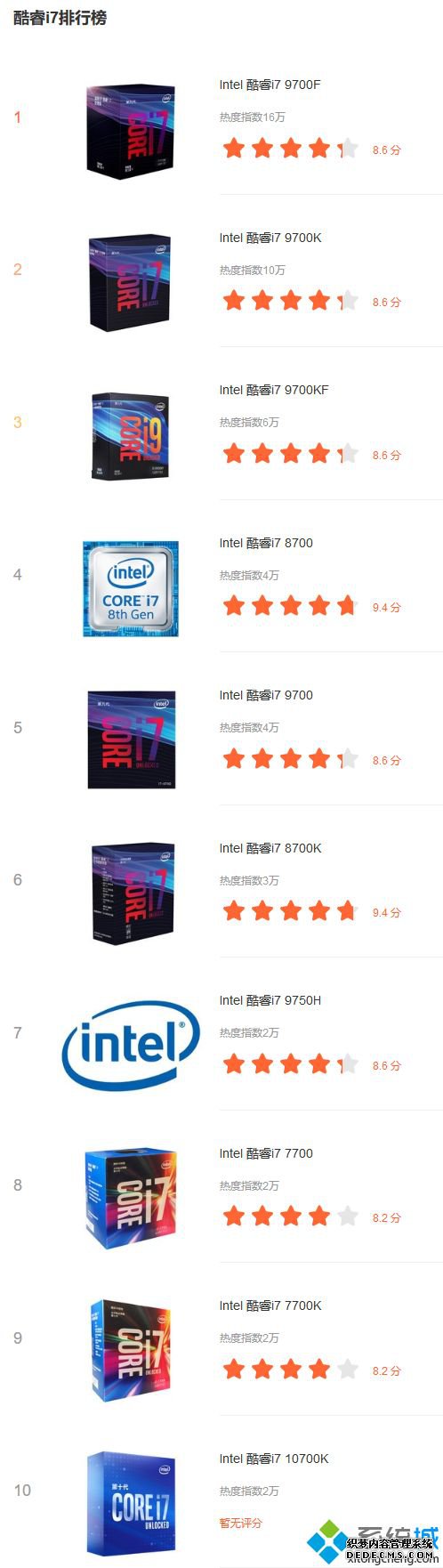 i7cpu排行榜_2020年i7处理器排行
