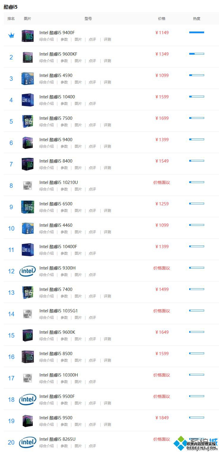 i5系列cpu排行_i5系列处理器排名2020