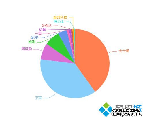 内存条牌子排名_内存条品牌排行2020