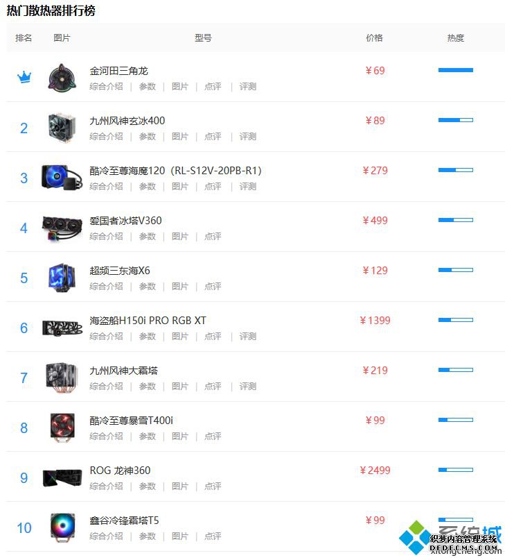 2020散热器天梯图_cpu散热器十大排名