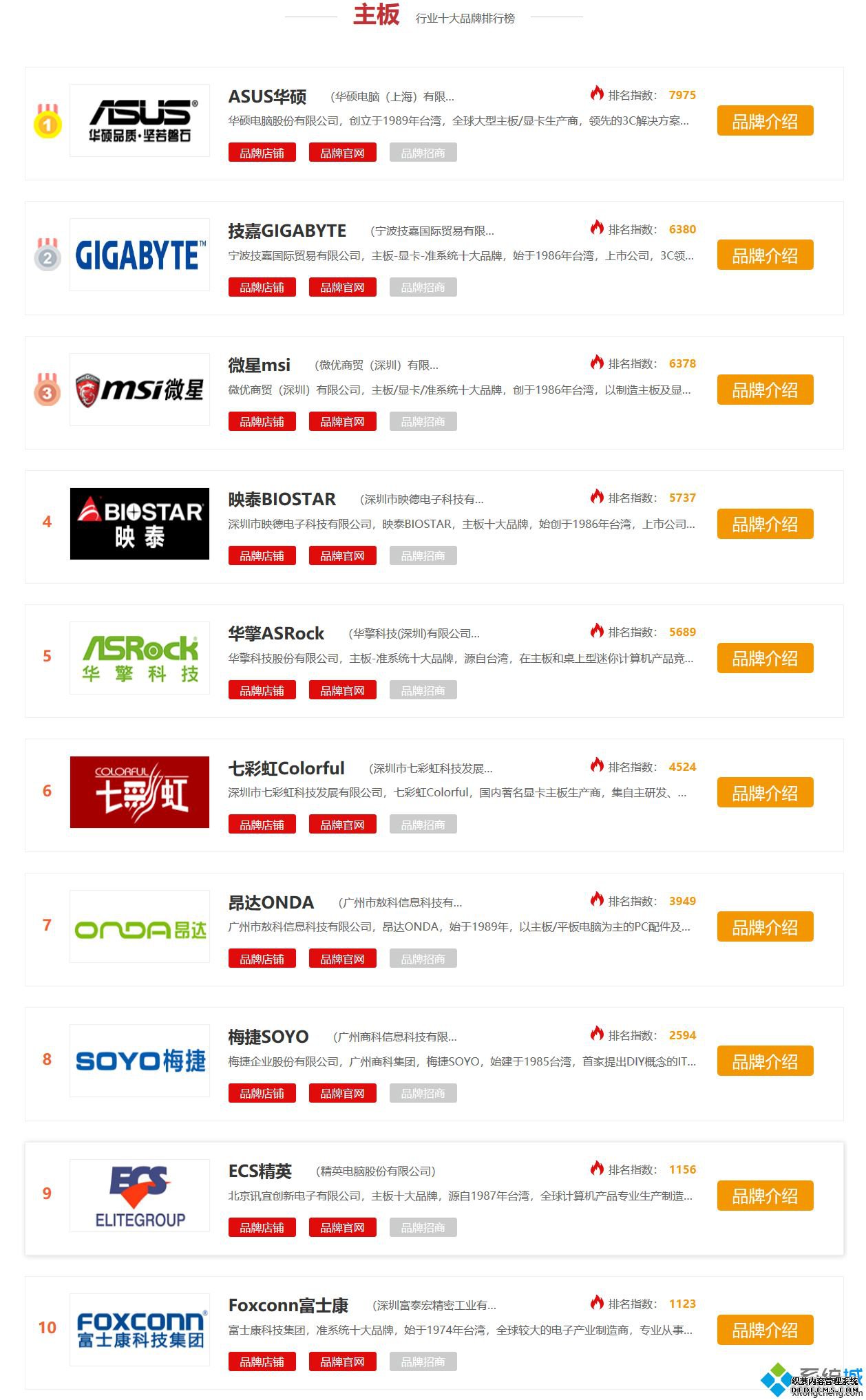 主板厂家排名_主板厂商排行2020