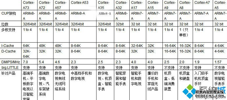 智能电视cpu天梯图_智能电视处理器排行榜2020