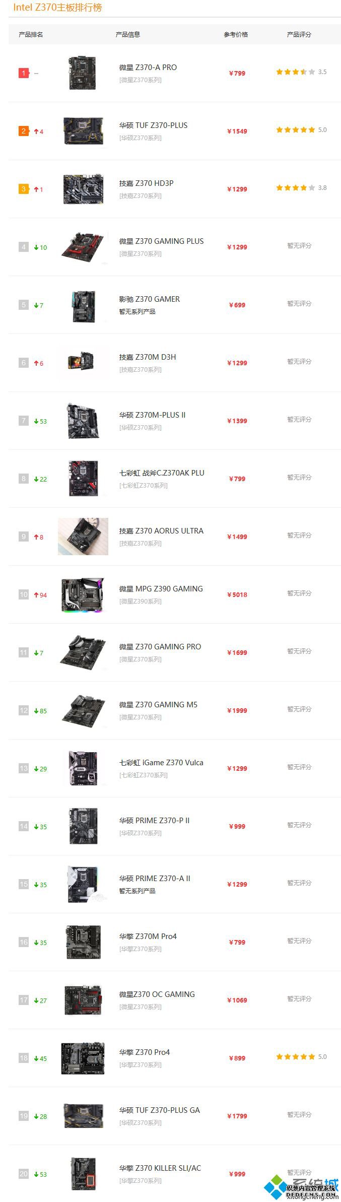 z370天梯图_z370主板排名天梯图2020