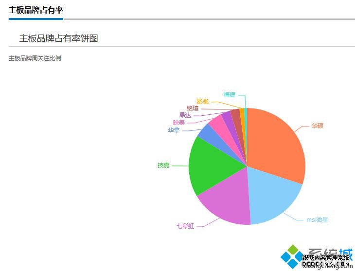 主板牌子排名_2020电脑主板品牌排行