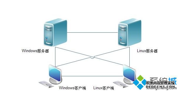 win7ϵͳsamba