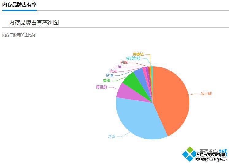 内存条品牌排名_电脑内存条品牌排行榜2020