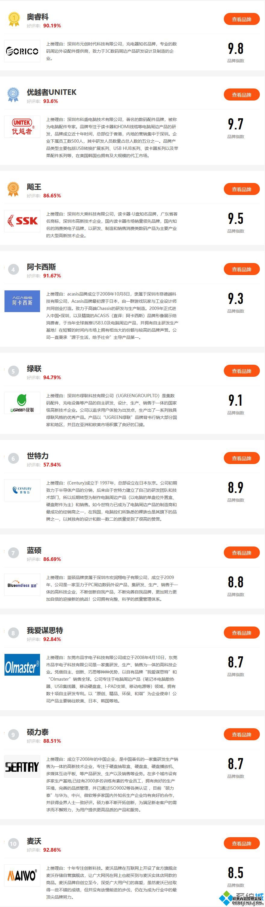 硬盘盒排名_2020硬盘盒排行榜
