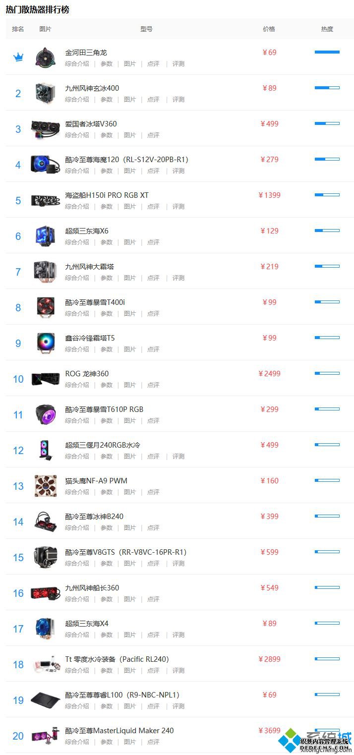 散热器天梯图_散热天梯图2020