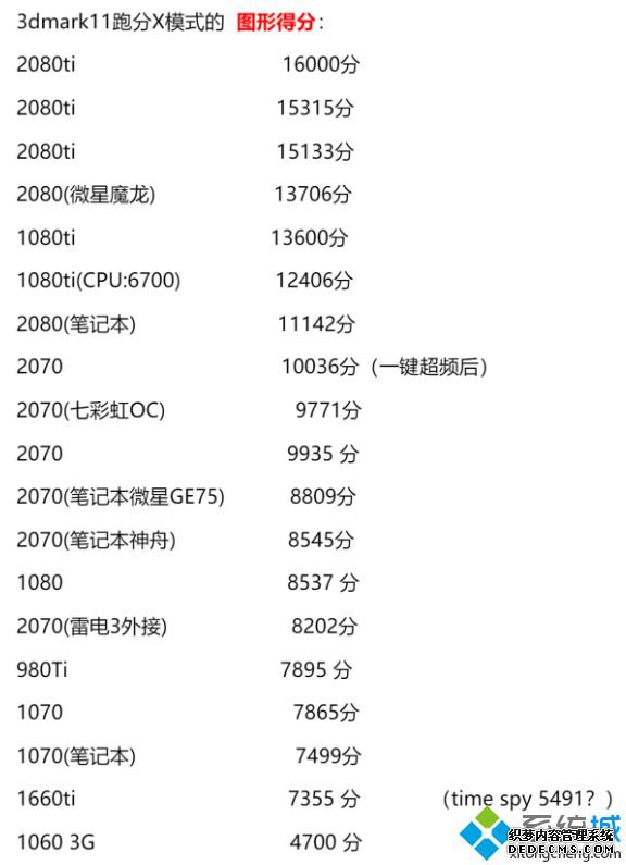 3dmark显卡跑分排行图2020_3dmark11显卡跑分排行