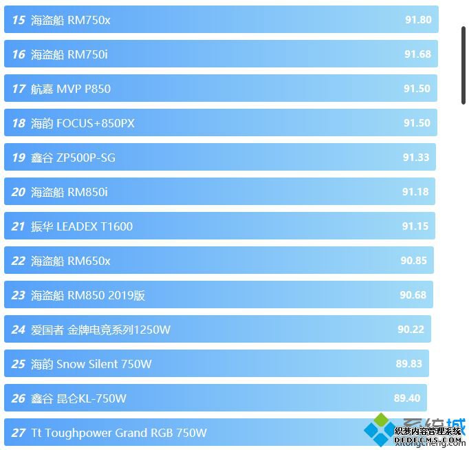 2020电源天梯图_电脑电源天梯图