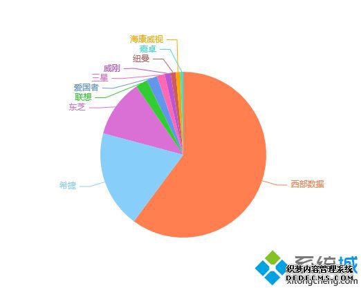 移动硬盘品牌排行_移动硬盘品牌质量排行2020