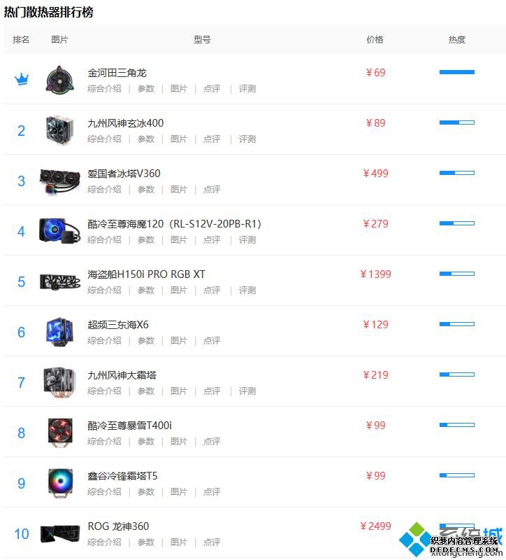 天梯图风扇_2020机箱风扇天梯图