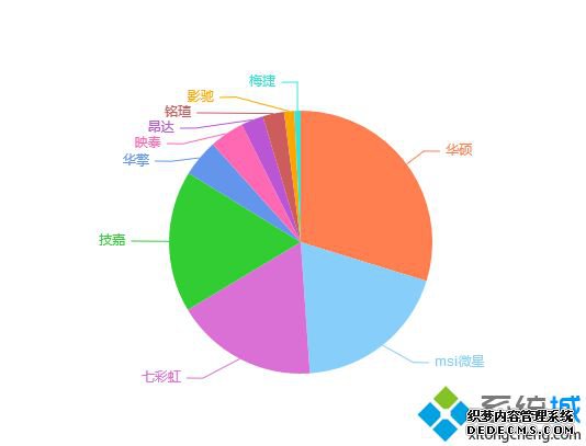 主板品牌排名_主板品牌排行榜2020