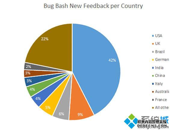 ͼƬ˵5Win10Bugɨͳ