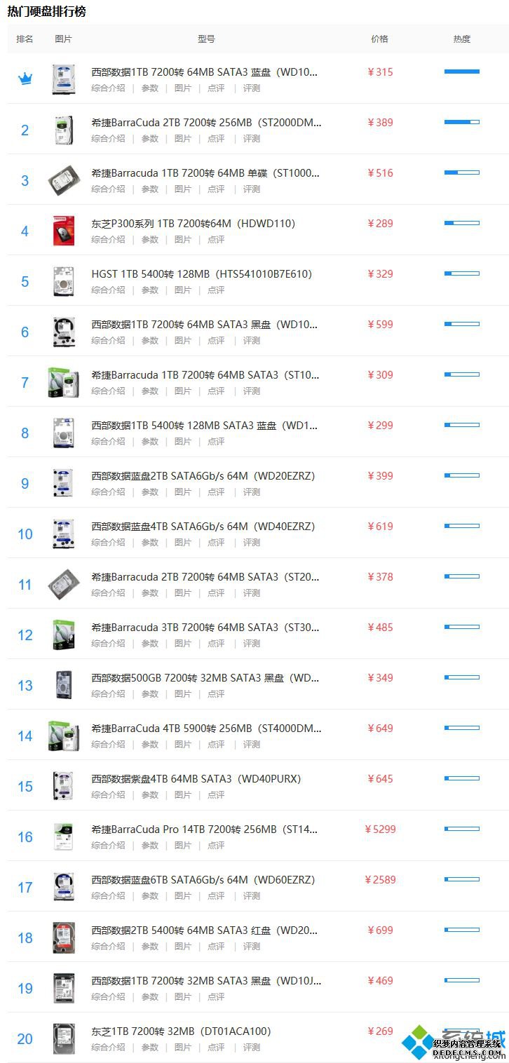 2020电脑硬盘排行_2020电脑硬盘天梯图
