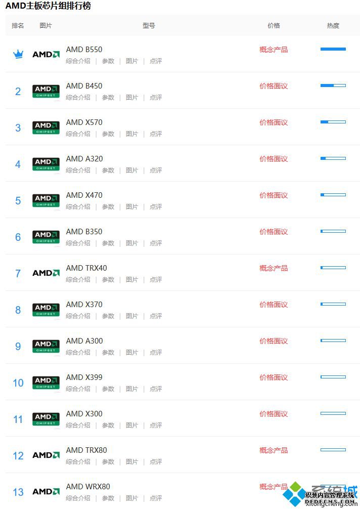 amd芯片组天梯图_amd主板芯片组排行2020