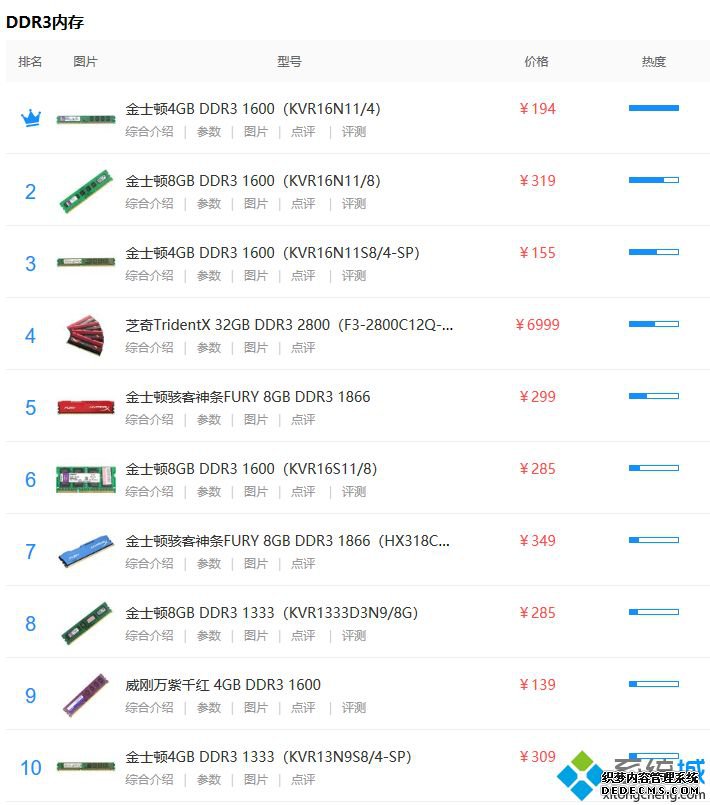 电脑内存排行2020ddr_内存ddr排行榜