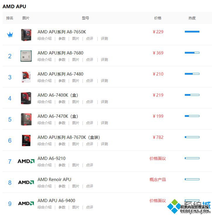 apu排名_apu排行榜2020年6月