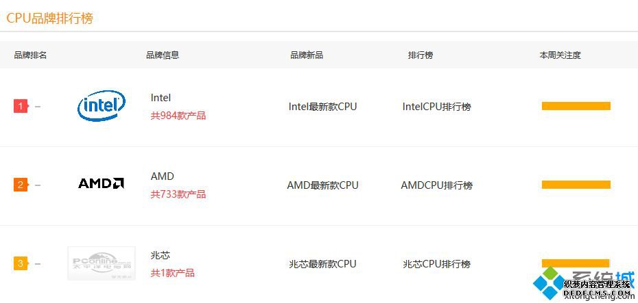 cpu天梯图中关村_2020处理器天梯图中关村