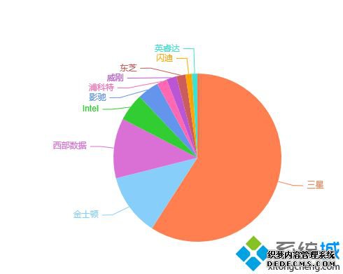 固态硬盘品牌排名_固态硬盘牌子排名2020