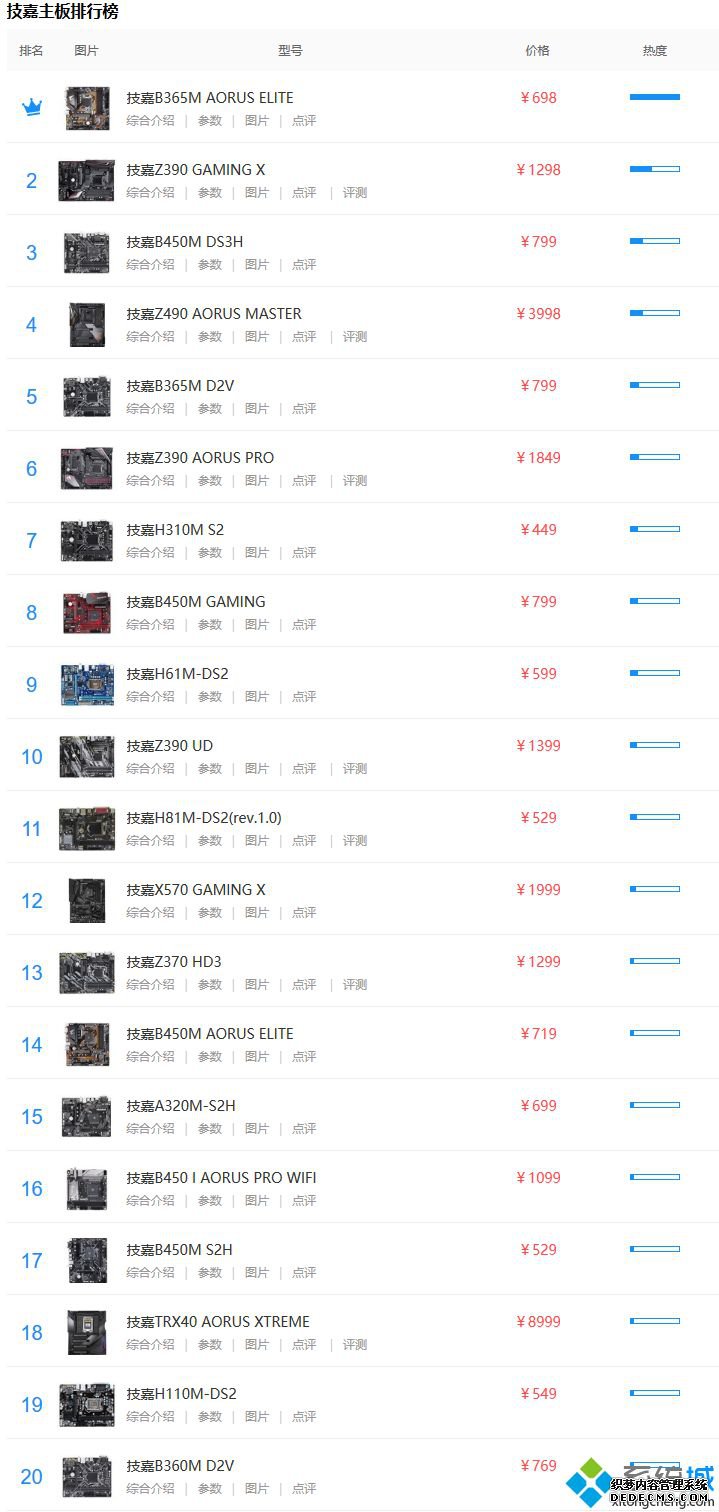 技嘉主板排名_技嘉主板天梯2020年6月