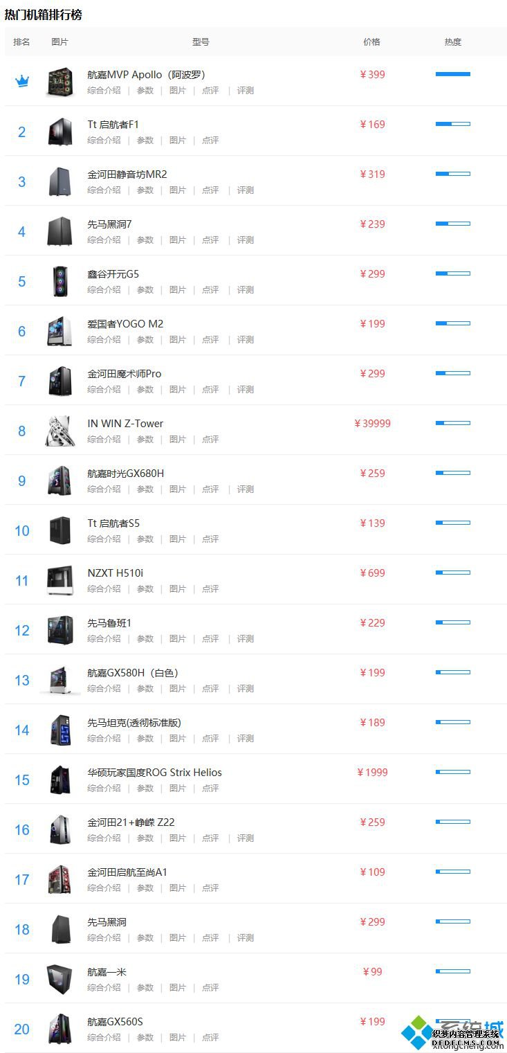 机箱天梯图_机箱排行榜2020