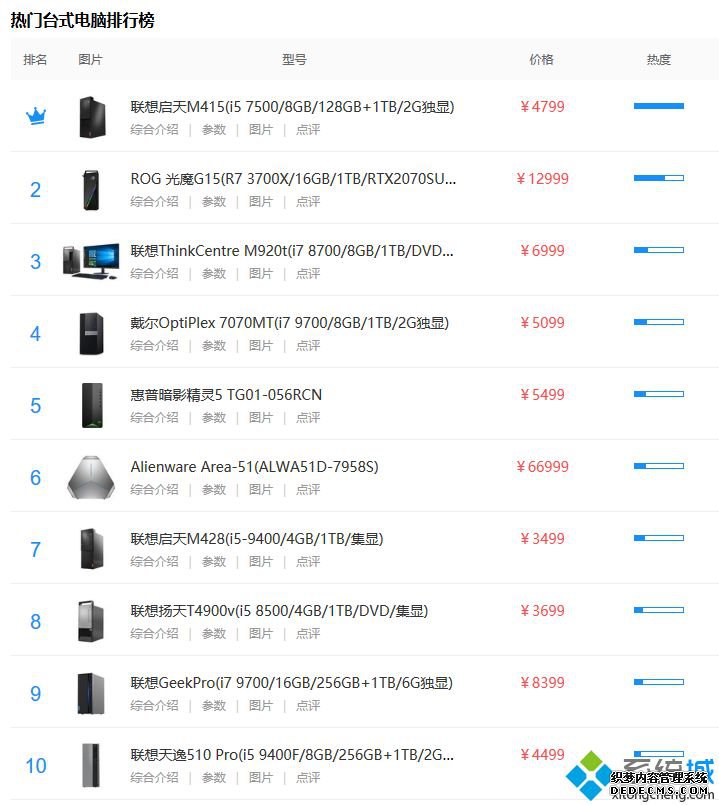 机箱天梯图_机箱排行榜2020