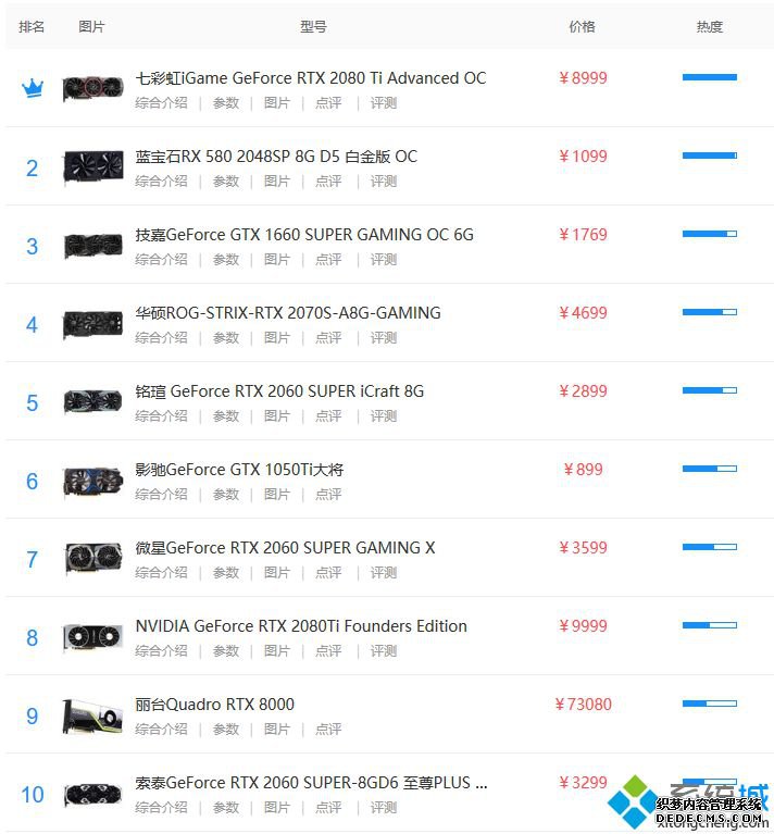 gpu排行榜_显卡排名跑分2020