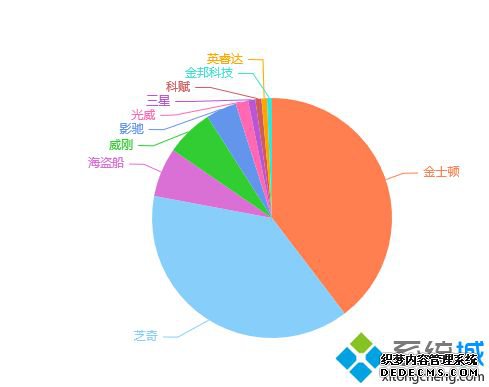 内存品牌排名_内存条厂家排名2020