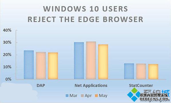 Edge20163¡4¡5µWin10ûݶͳ