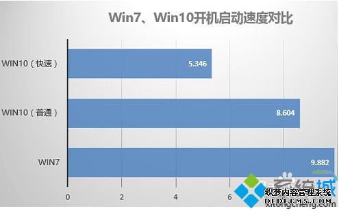 windows7好还是windows10好_电脑系统7和10哪个好用