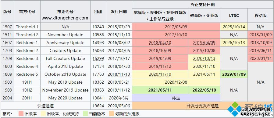 win10版本有哪些_w10版本区别是什么_win10版本号大全