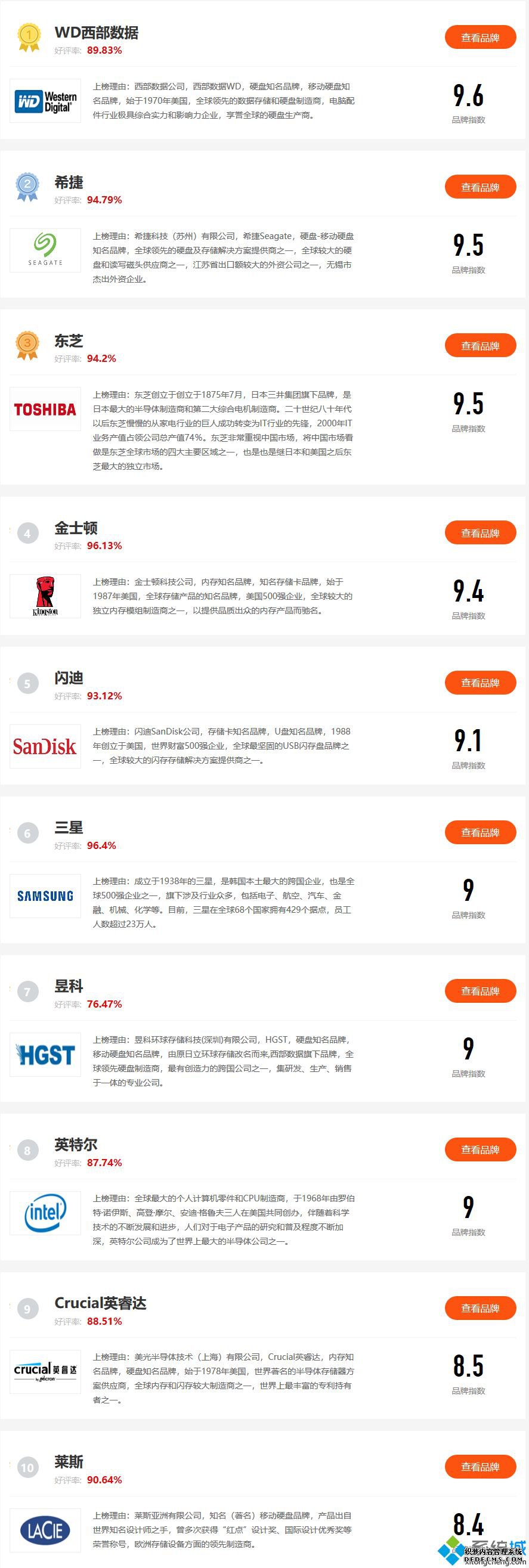 硬盘牌子排行榜_硬盘厂家排名2020年6月