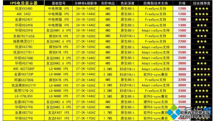 屏幕天梯图_显示器天梯排行榜2020