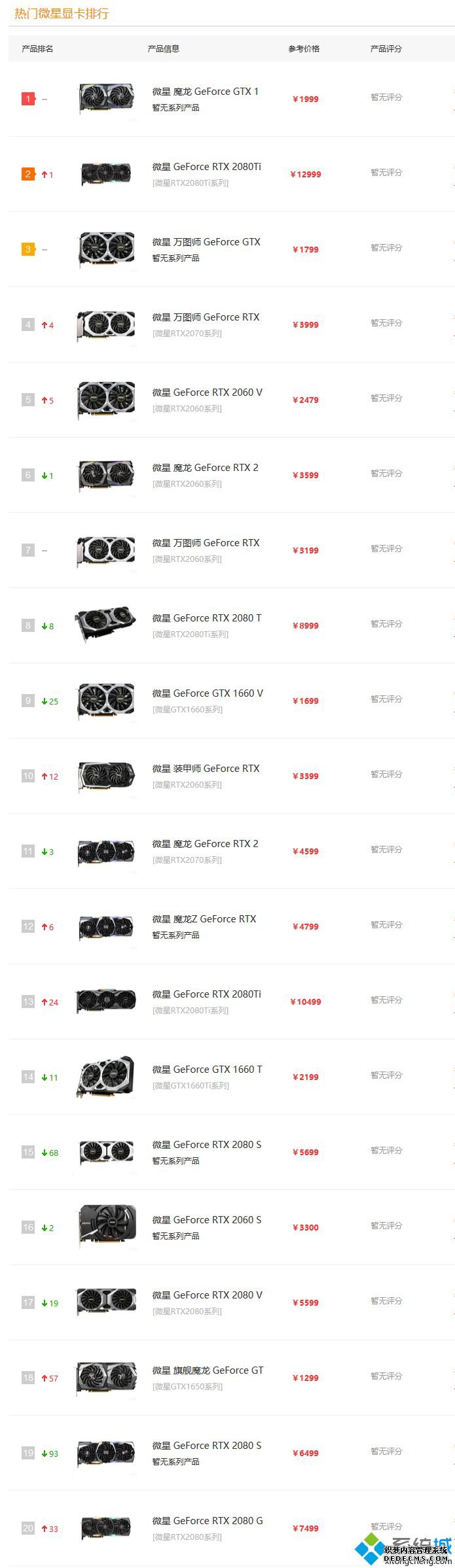 微星显卡排行_微星显卡排名2020