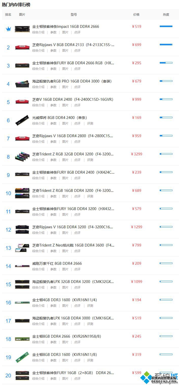 内存条排行榜_2020内存条性能排行