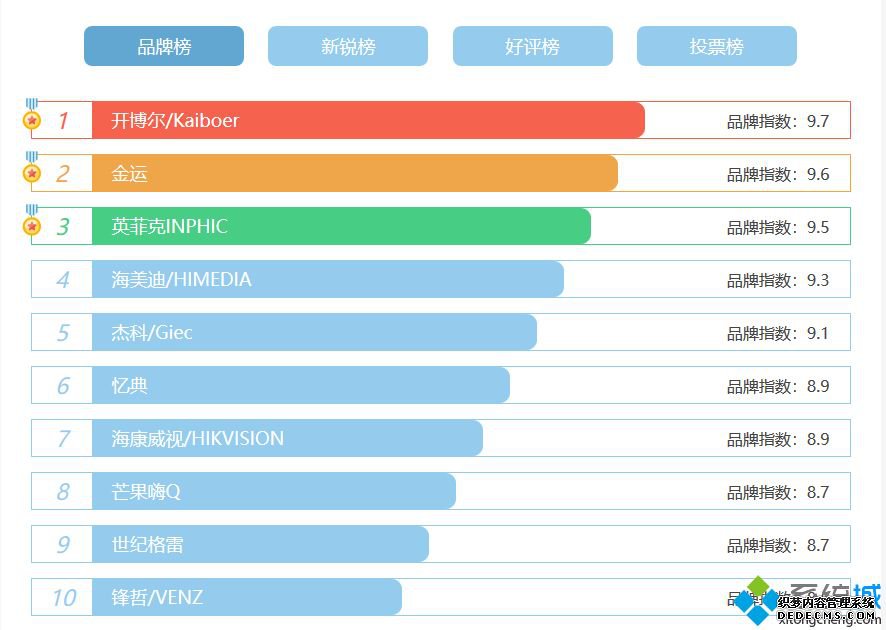 硬盘播放器品牌排行_硬盘播放器品牌排名2020