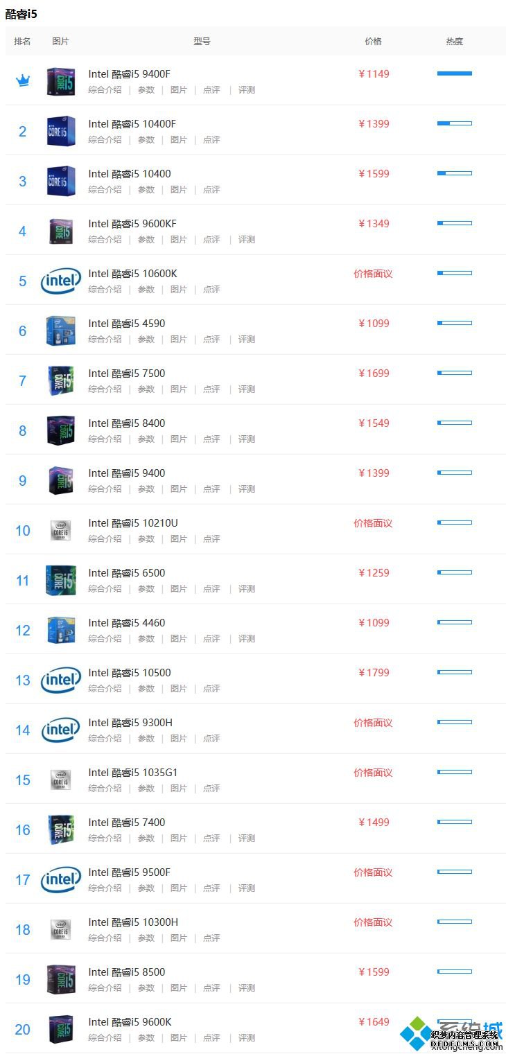 i5处理器性能排行榜_i5系列处理器性能排名2020