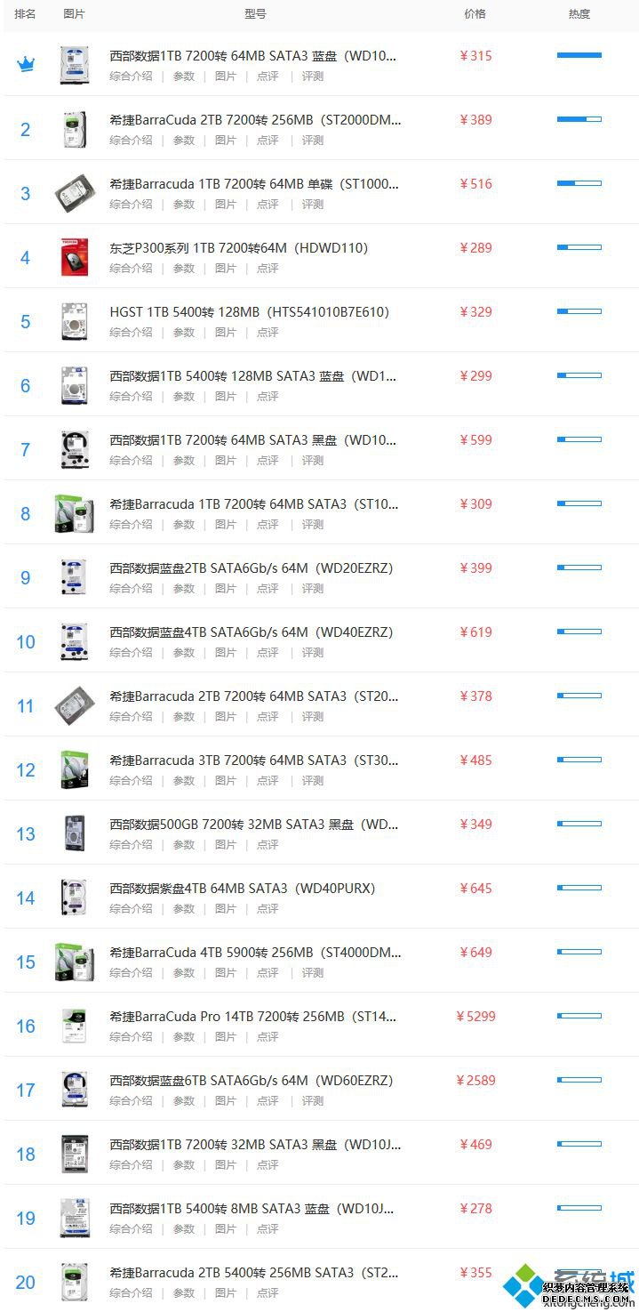 硬盘质量排名_硬盘质量排行2020