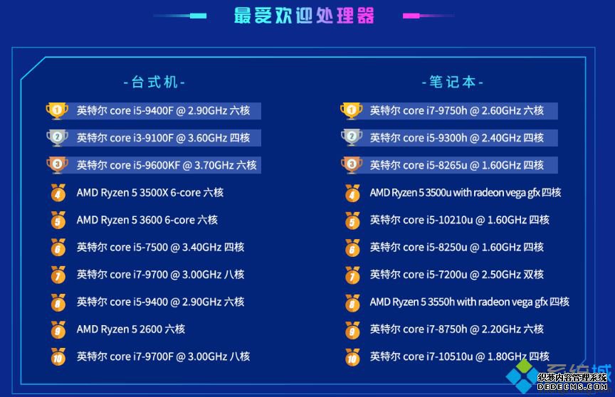 intel处理器性能排名_2020年最新英特尔cpu天梯图排行