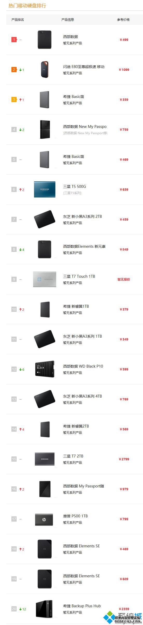 移动硬盘排行榜_移动硬盘质量排行2020