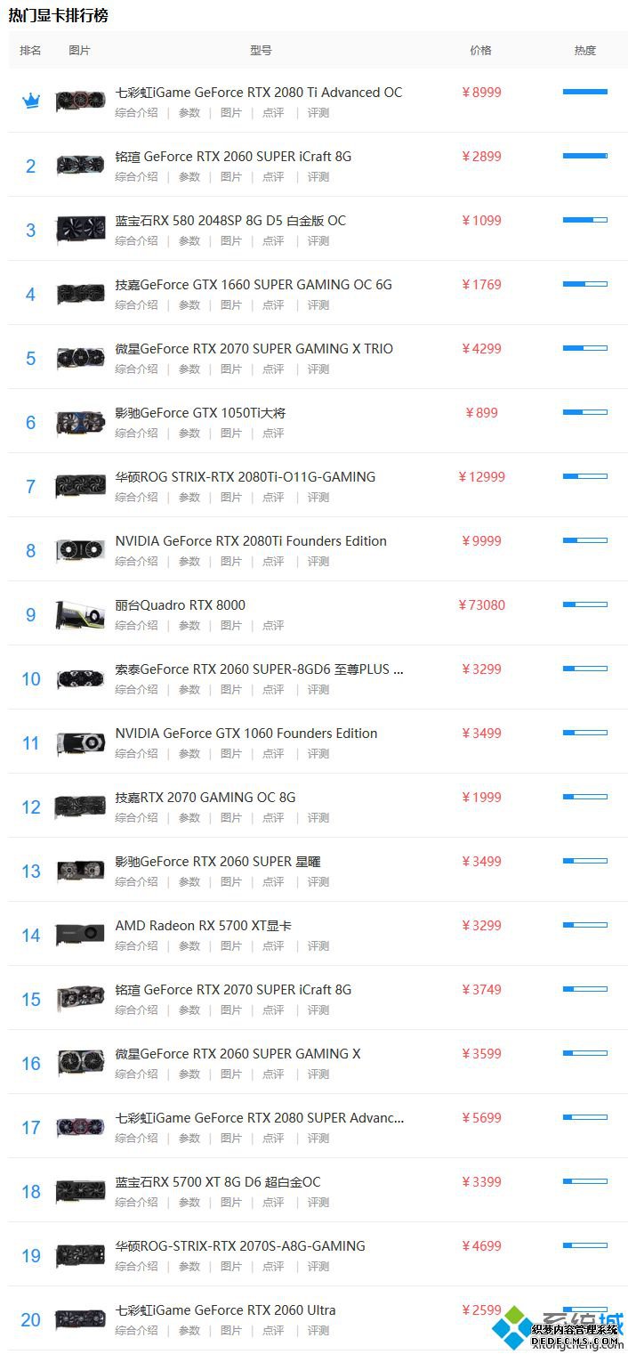 显卡销量排行_显卡质量排行2020