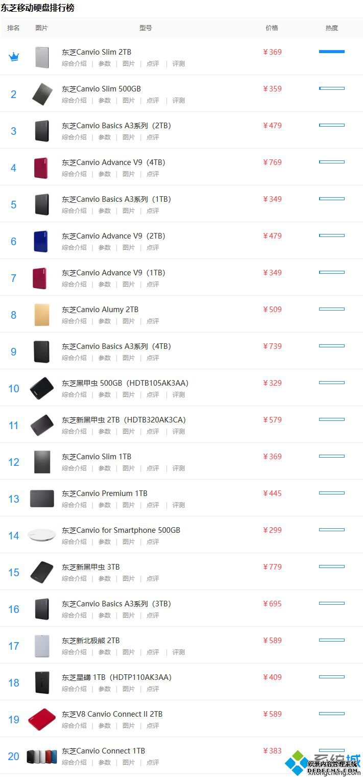 2020东芝移动硬盘排名_东芝移动硬盘排行榜