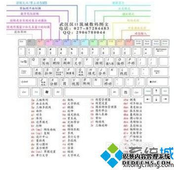 windows10快捷键有哪些_windows10常用快捷键有哪些