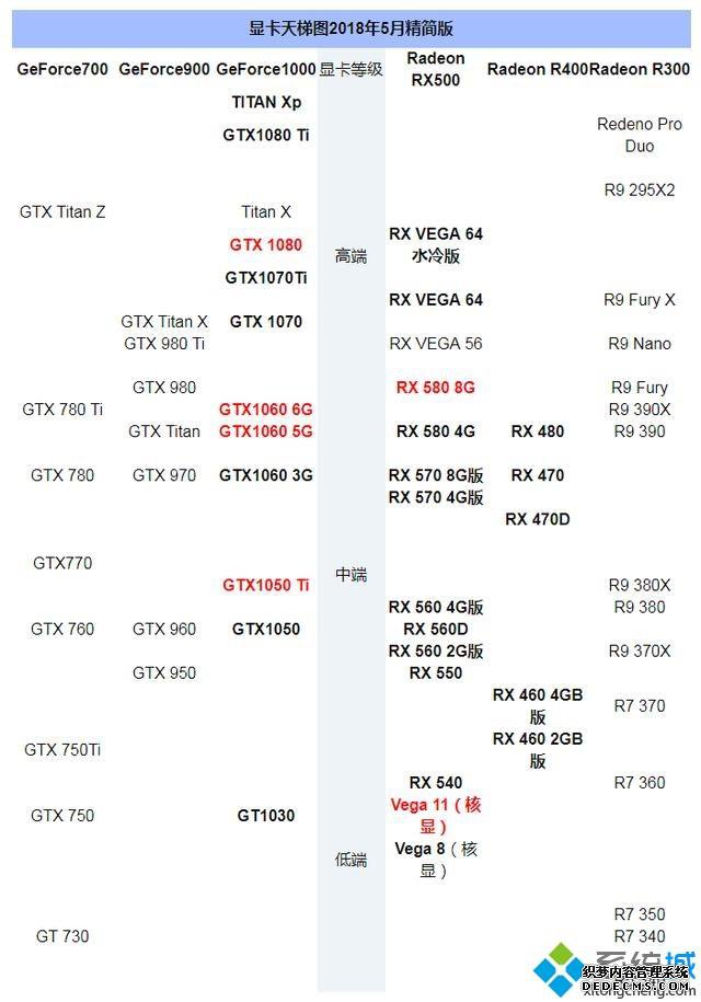 购买电脑显卡需要注意哪些 购买电脑显卡需要注意哪些