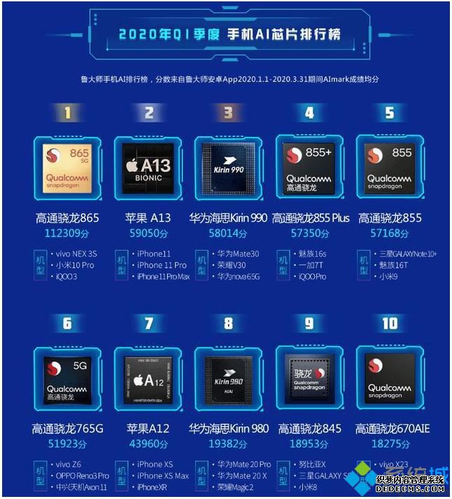 2020ai处理器排名_2020ai处理器排行榜