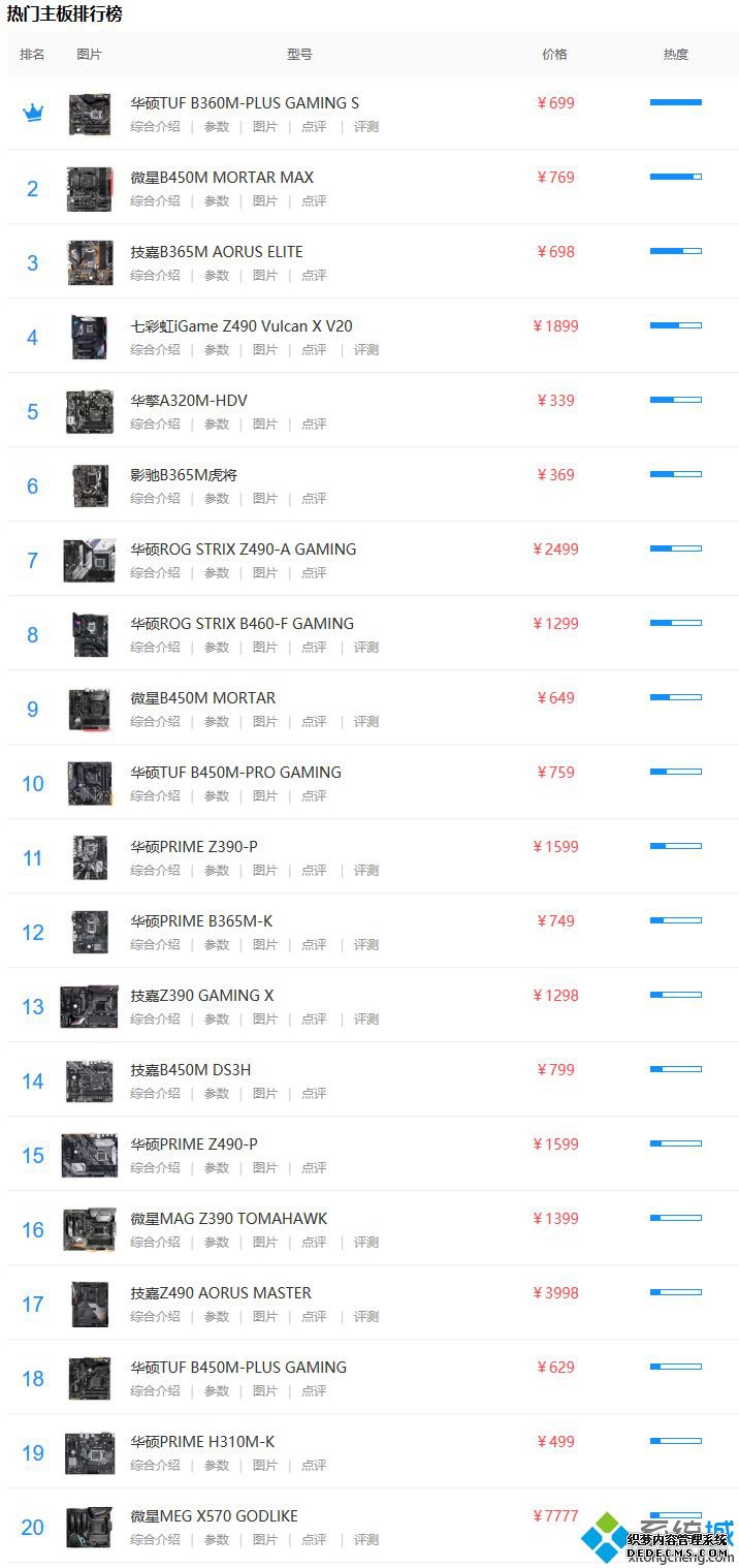 pc主板排名_电脑主板性能排行2020