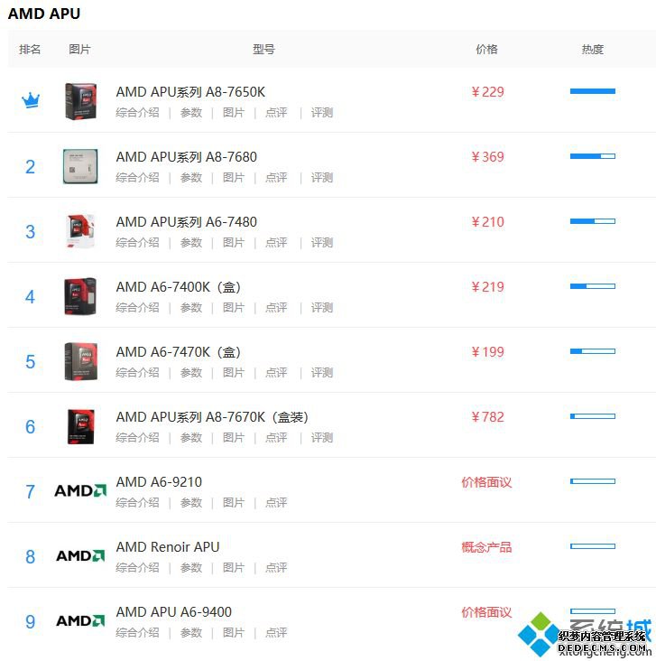 apu排行_2020年6月amd apu性能排行