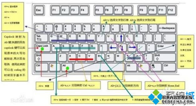 windows10快捷键大全_win10使用快捷键大全
